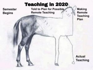 Teaching Meme Drawing of a horse from professional to a child's drawing as progression of instruction in 2020
