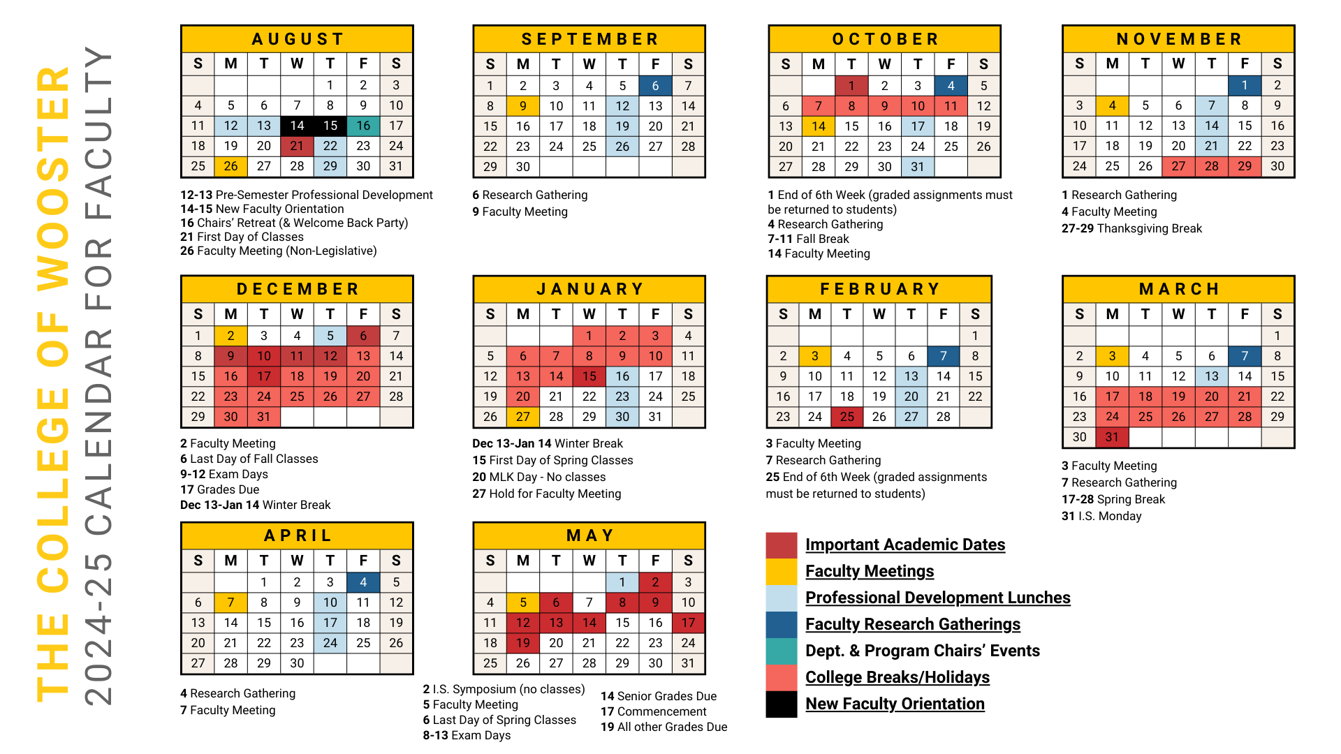 Information for Faculty Academic Policies & Practices